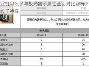 天天富翁机甲骰子与极光骰子属性全面对比解析：一览无余探秘骰子特性