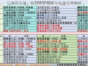 江湖风云录：轻功绝学揭秘与实战应用解析