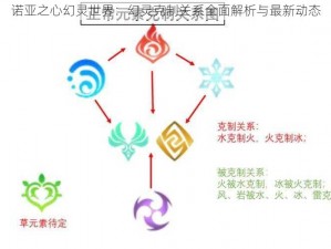 诺亚之心幻灵世界：幻灵克制关系全面解析与最新动态