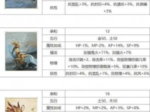 大话西游手游攻略：黄金兽技能加点方法全面详解