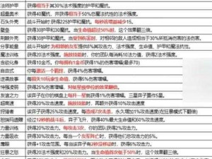 金铲铲之战卓尔玩法解析：卓越不群战术揭秘与实战运用策略