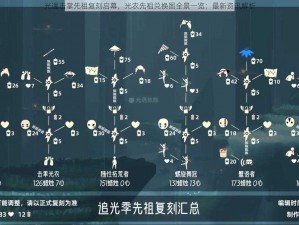 光遇击掌先祖复刻启幕，光农先祖兑换图全景一览：最新资讯解析