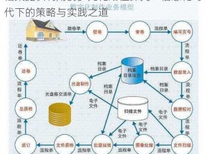 档案提供利用的多元化路径探究：信息化时代下的策略与实践之道