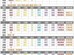 率土之滨S3赛季阵容搭配指南：策略、武将选择与实战应用全解析