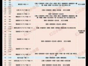 选择三国志幻想大陆中灵宠的最佳推荐，各路英雄的灵宠攻略解析