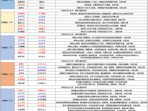 响之轨迹：魔法种类详解与强化魔法伤害策略探讨