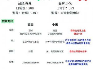 Fishbowl鱼缸测试网址全面解析：2023年最新体验报告