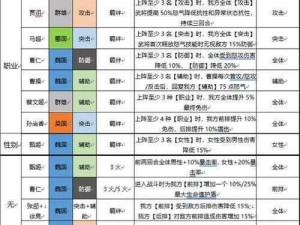 三国志幻想大陆中体力的有效消耗策略与实战运用指南