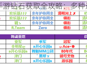 劲舞团手游钻石获取全攻略：多种途径一览