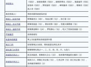 刀剑斗神传：神武升级攻略及系统深度解析