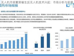 无人机市场繁荣催生反无人机技术兴起：市场分析与前景