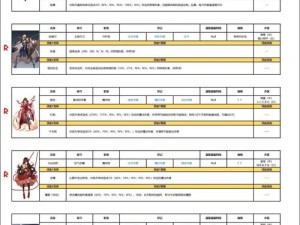 复苏的魔女脱解技能全面解析：强度一览与实战应用指南