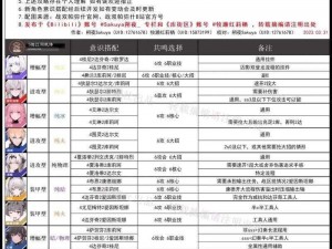 战双帕弥什全角色意识共鸣配置指南：解锁意识共鸣机制与提升攻略建议