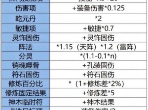 梦幻西游宝宝伤害提升攻略：解锁额外伤害增益技巧，助力宝宝战力飙升