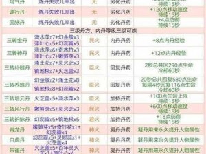 创造与魔法：朱雀丹炼制秘术及配方大全