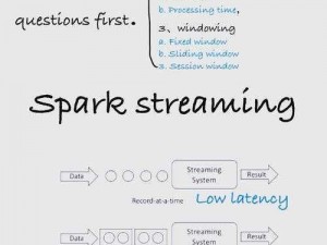 spark实践狠揍视频外网_如何利用 Spark 实践狠揍视频外网