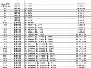 列王纷争部队的负重属性详解及其提升策略探究