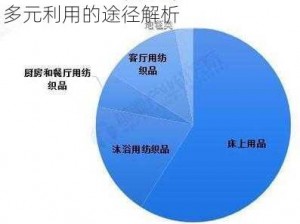 模拟城市发展策略：纺织品获取与多元利用的途径解析