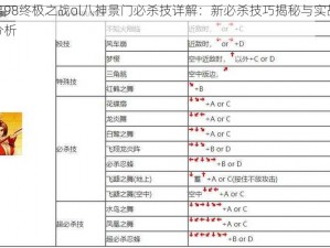 拳皇98终极之战ol八神景门必杀技详解：新必杀技巧揭秘与实战应用分析