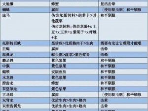 方舟生存进化：全面解析恐龙饲料配方大全集，进阶指南攻略篇