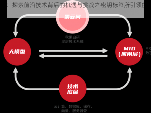 OB新解：探索前沿技术背后的机遇与挑战之密钥标签所引领的未来发展趋势