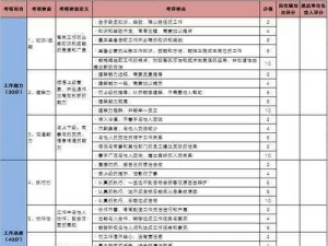 多人轮换怎么做出入不受限制、多人轮换如何做到出入不受限制？