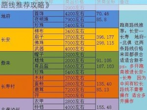 《梦幻西游跑商秘籍：全面解析价格表及最佳路线推荐攻略》