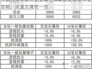 大话西游手游天龙女属性详解及获取条件全攻略：天龙女属性一览