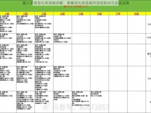 猎人手游变化系技能详解：掌握变化系技能的连招秘诀与实战运用