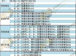 御龙在天手游太常领地攻坚战打法技巧全解析：策略与操作指南