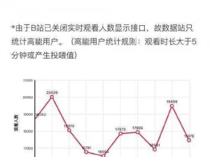 免费直播在线观看人数统计的意义—免费直播在线观看人数统计有何意义？