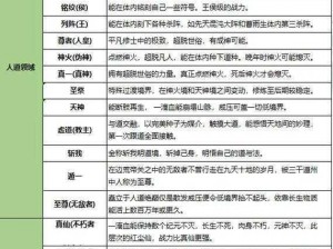 完美世界战力解析与等级划分全攻略：战力分布揭示新篇章