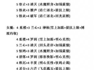 大话西游手游伙伴搭配详解：哪个伙伴最佳？攻略解析带你轻松掌握伙伴组合策略