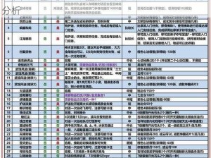 九阴真经手游禁地挑战：通关奖励揭秘与打法深度分析