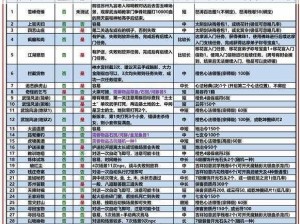 九阴真经手游混珠材料作用详解：获取与效益分析