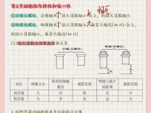 闵儿闵儿的生物课原文—闵儿闵儿的生物课原文：探究细胞的奥秘