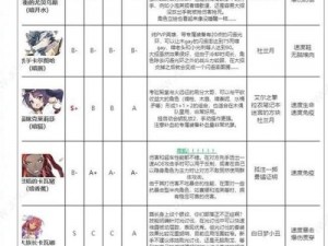 2023年第七史诗角色强度排行榜及最新实力分析报告