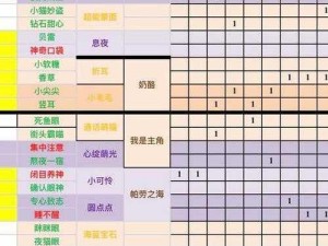 一起探索最新配猫公式，共创捉妖世界新篇章