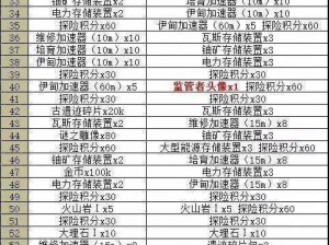 不思议迷宫探险：执照购买价值究竟何在？