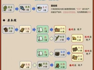 江南百景图陌上行螺钿材料获取攻略：探索螺钿材料所在地及获取方法