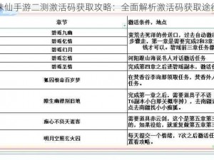 诛仙手游二测激活码获取攻略：全面解析激活码获取途径