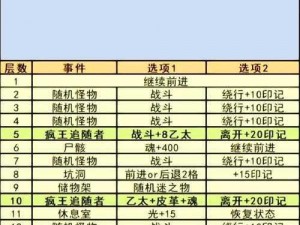 《地下城堡3》魂之诗挑战攻略：破解噩梦尸鬼潮最佳打法指南