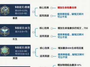 月之剑姬露娜荣耀王者铭文搭配指南：深度解析最佳铭文组合助你登顶荣耀战场