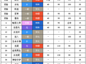 口袋妖怪复刻美纳斯平民精灵全方位解析：实战技巧、技能搭配及成长路线深度解读