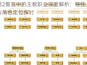 天堂2誓言中的主教职业深度解析：特性、技能与角色定位探讨