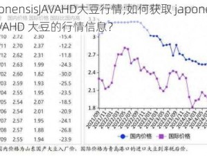 japonensisJAVAHD大豆行情;如何获取 japonensisJAVAHD 大豆的行情信息？