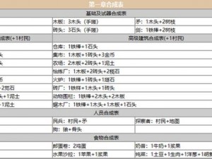 堆叠大陆：塑料桶的合成方法与技巧详解