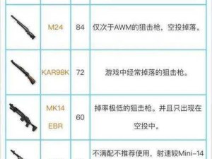 绝地求生手游狙击枪刷新位置揭秘：寻找狙击枪密集区域攻略