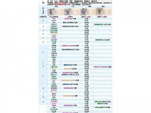 最强蜗牛特工选拔及奖励全面解析：一览表揭示精英选择与丰厚奖励