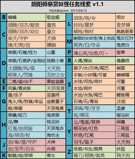 阴阳师：探寻小松丸踪迹，悬赏封印最佳挑战地点全解析